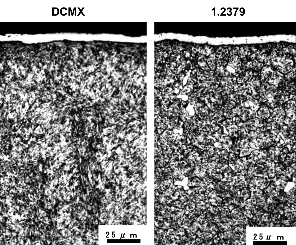 Beschichtungseigenschaften des Matrix-Kaltarbeitswerkzeugstahls DCMX Beschichtungseigenschaften des Matrix-Kaltarbeitswerkzeugstahls DCMX
