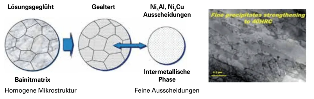 Gefügestruktur des Kunststoffformenstahls NAK80 Gefügestruktur des Kunststoffformenstahls NAK80