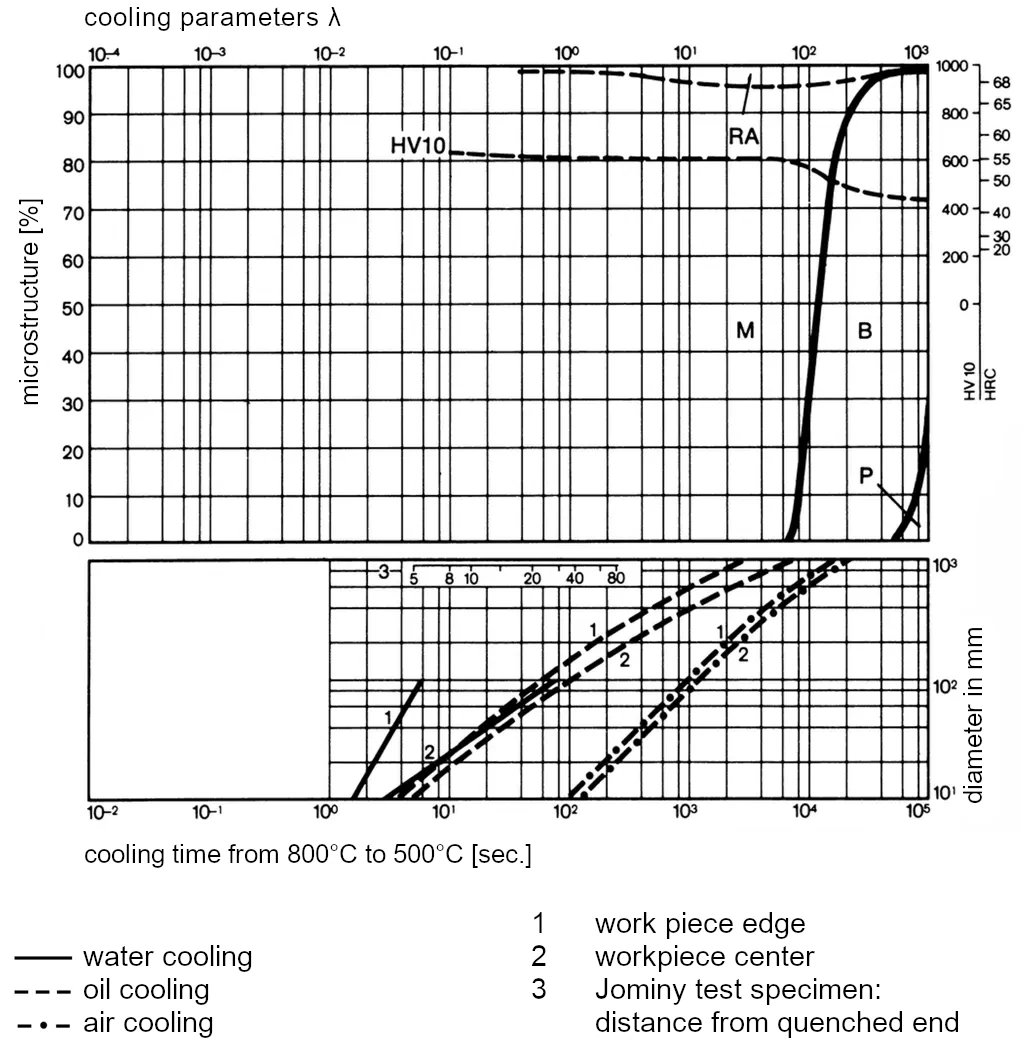 Phase diagram of 1.2767-45NiCrMo16