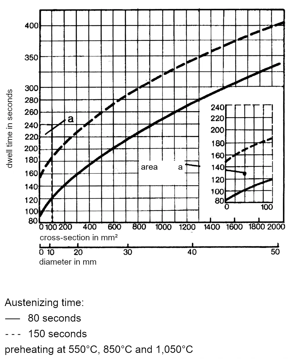 Dwell time diagram for 1.3343-s6-5-2-5