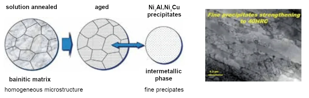 Microstructure of plastic mold steel NAK80