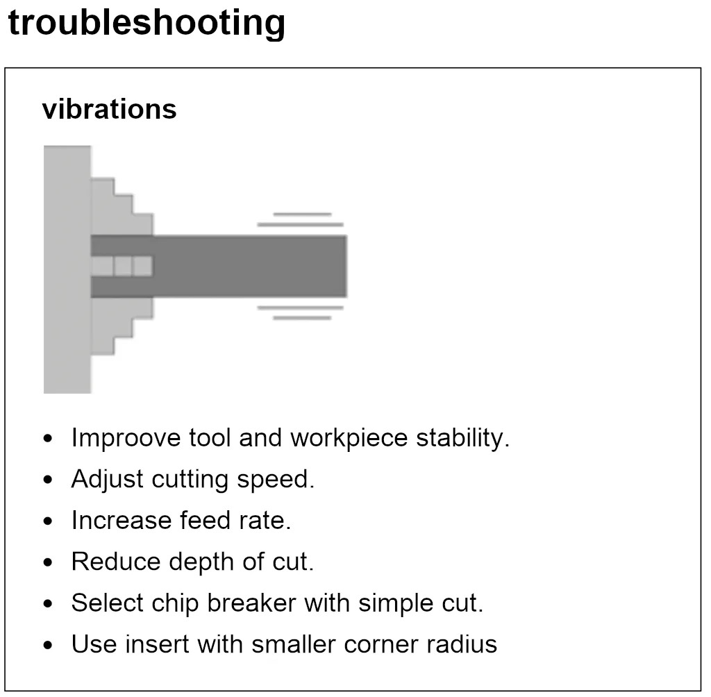Troubleshooting vibration issues when turning Hardox 400