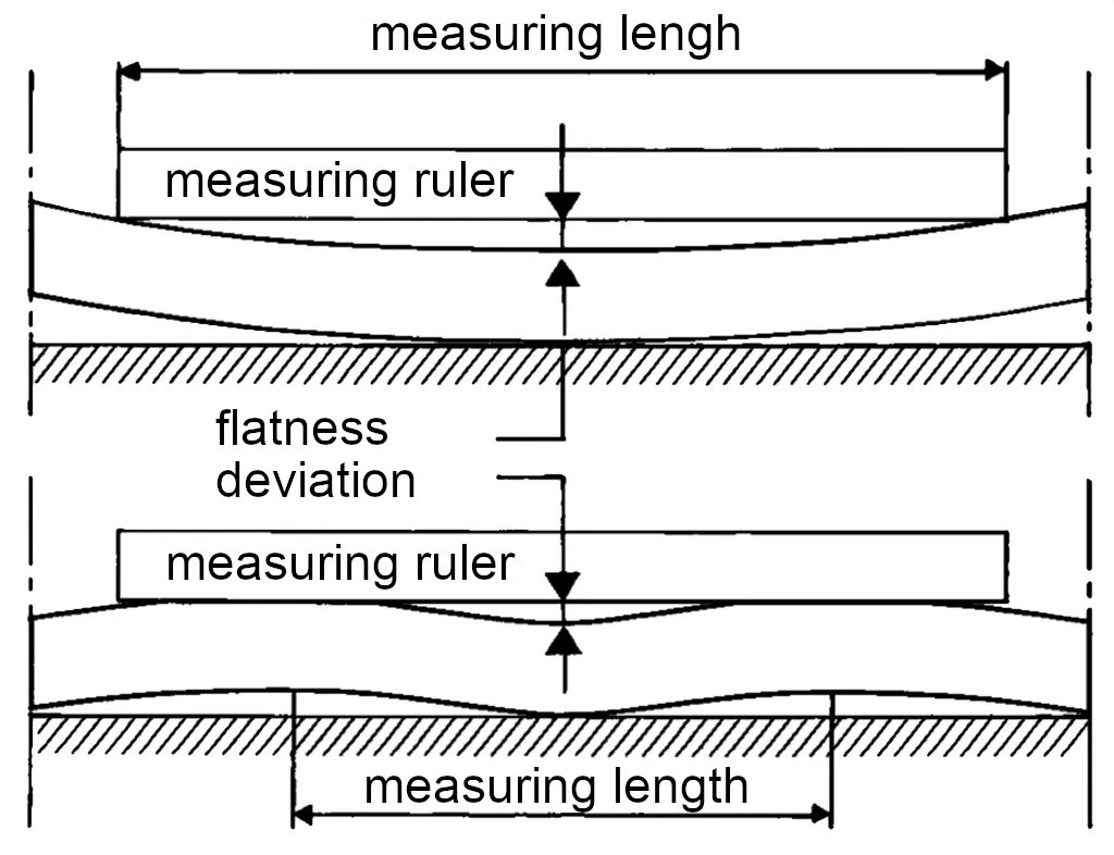 Flatness measurement on Hardox plate by SSAB