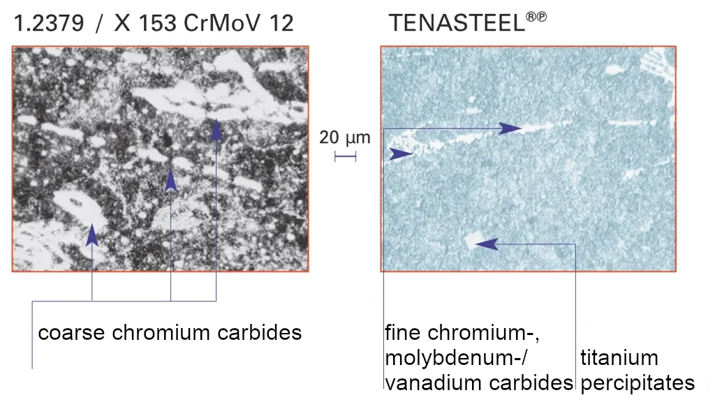 Microstructure of TENASTEEL