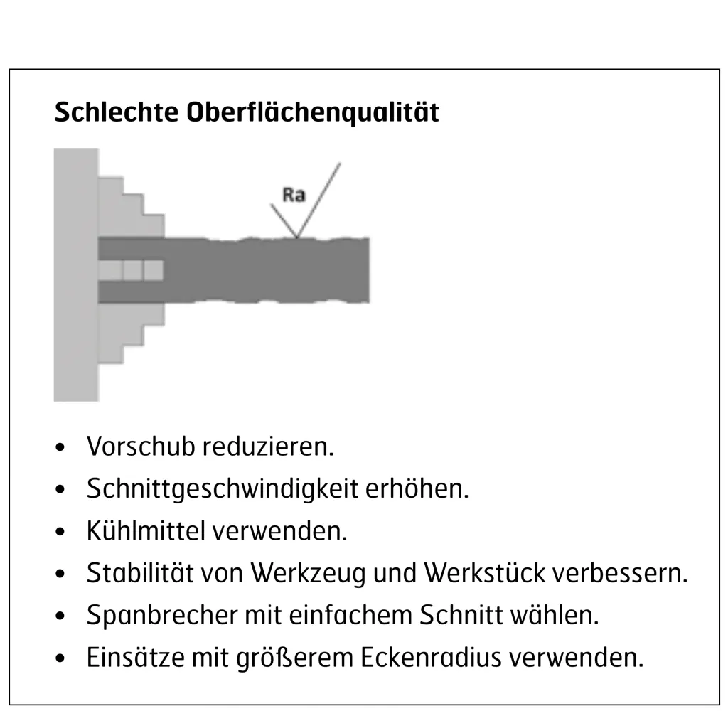 Fehlerbehebung bei Oberflächenqualitätsproblemen beim Drehen von Hardox 400 Fehlerbehebung bei Oberflächenqualitätsproblemen beim Drehen von Hardox 400