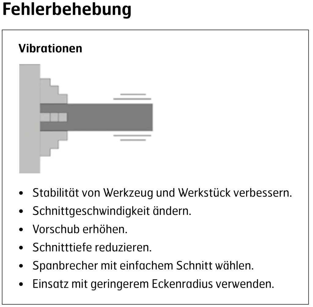 Fehlerbehebung bei Vibrationen beim Drehen von Hardox 400 Fehlerbehebung bei Vibrationen beim Drehen von Hardox 400