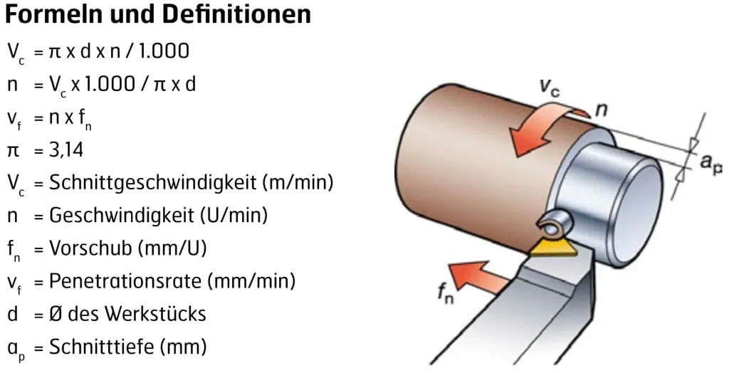Berechnungsformeln für die Zerspanung von Hardox 400 Berechnungsformeln für die Zerspanung von Hardox 400